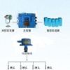 綜采面噴霧降塵系統(tǒng)